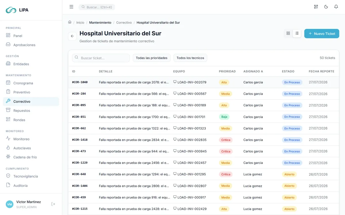Tickets correctivos en LIPA: Fallas reportadas con prioridad, técnico asignado y seguimiento de estado.